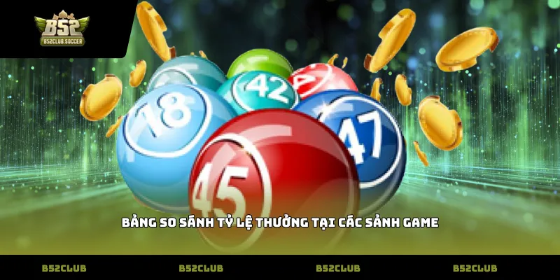 Bảng so sánh tỷ lệ thưởng tại các sảnh game